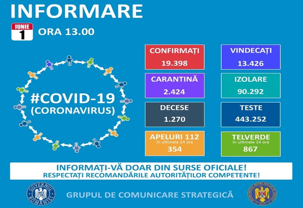 19.398 de cazuri în România