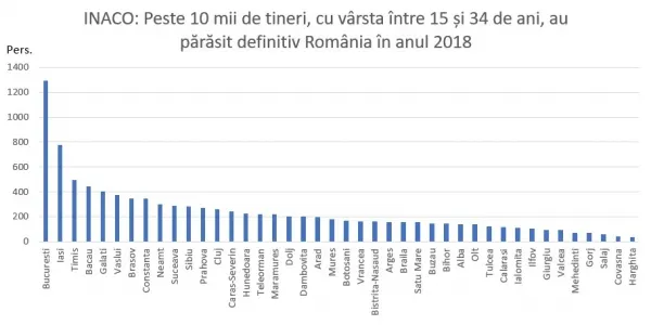 inaco_romani_emigrati