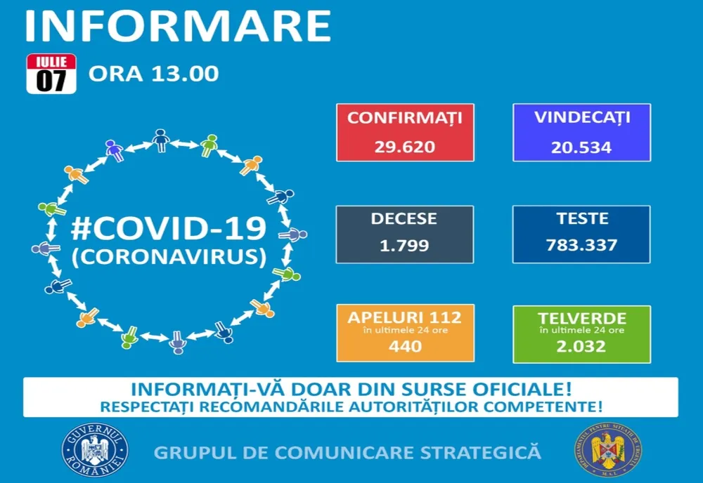 Ce țări au devenit zone verzi pentru România?